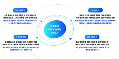 輕松保攜手合作伙伴共贏發(fā)展，保險(xiǎn)科技優(yōu)勢(shì)引領(lǐng)行業(yè)變革