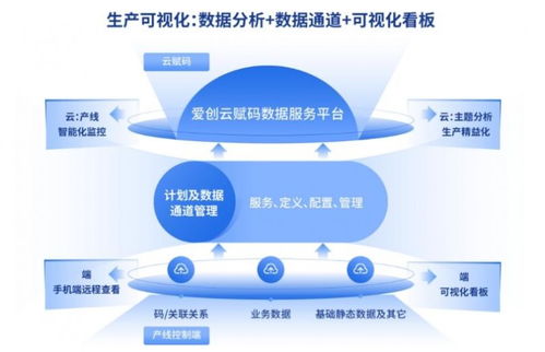 愛創(chuàng)科技青島藥機(jī)展之旅圓滿收官，明星產(chǎn)品與技術(shù)服務(wù)的雙重奏